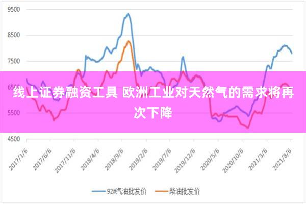 线上证券融资工具 欧洲工业对天然气的需求将再次下降