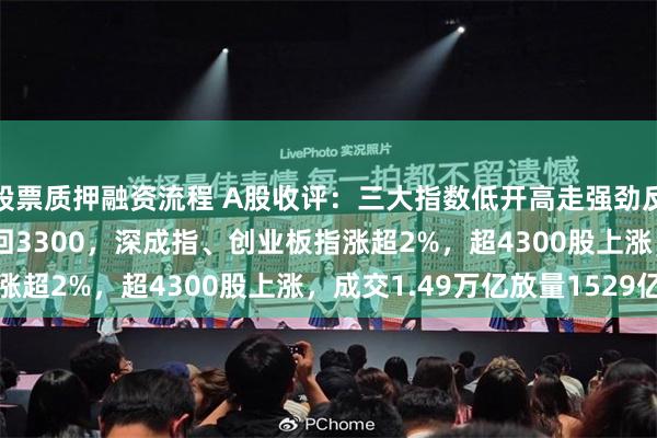 股票质押融资流程 A股收评：三大指数低开高走强劲反弹！沪指涨1.53%重回3300，深成指、创业板指涨超2%，超4300股上涨，成交1.49万亿放量1529亿